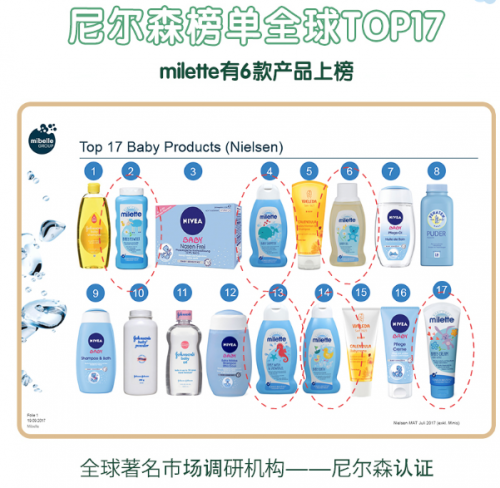 宝宝洗澡该选择哪种洗沐产品？80%宝妈看了都惊讶了